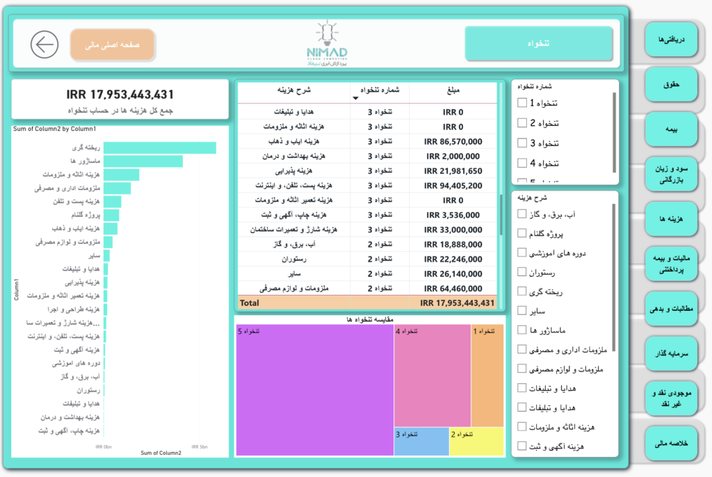 داشبورد مدیریتی